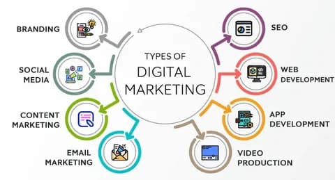 Digital Marketing Basics for Beginners