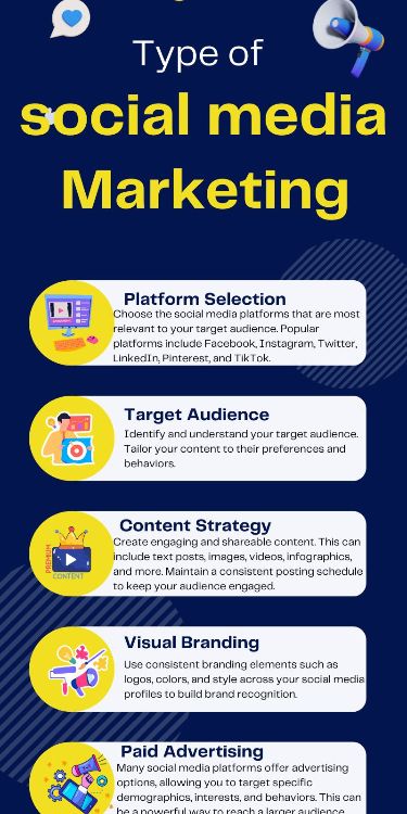 Social Media Marketing